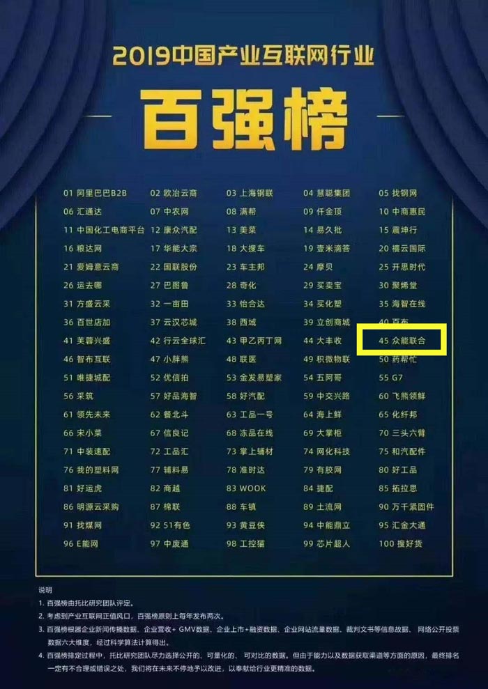 喜报！乐动在线平台入围2019中国产业互联网行业百强榜！
